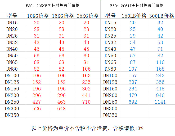 304帶頸對(duì)焊法蘭價(jià)格表