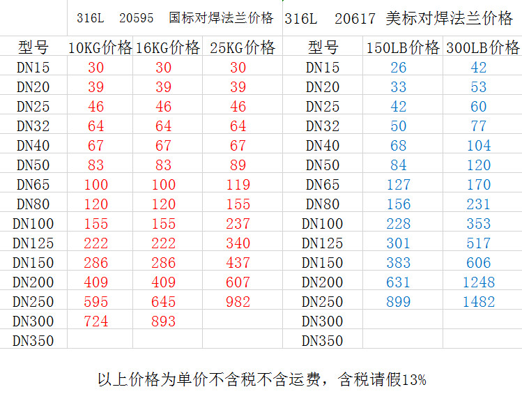 316L帶頸對(duì)焊法蘭價(jià)格表